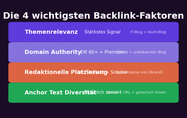 Backlink-Qualitätsfaktoren 2026: Relevanz, Authority, redaktionelle Platzierung und Einzigartigkeit bestimmen den Link-Wert