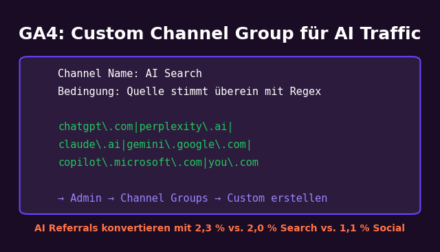 GA4 Custom Channel Group Setup für AI Referral Traffic: Regex mit chatgpt.com, perplexity.ai, claude.ai und mehr