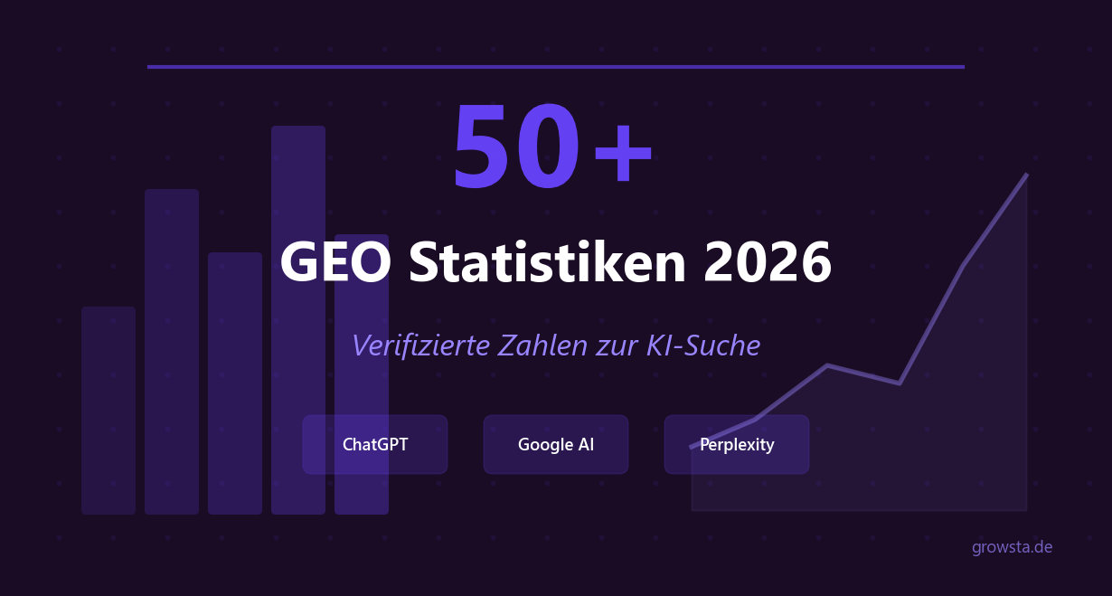GEO Statistiken 2026 - Featured Image mit KI-Suchmaschinen Marktdaten