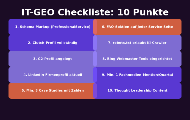 IT-GEO Checkliste: 10 Punkte für KI-Sichtbarkeit — Schema, Clutch, G2, LinkedIn, Case Studies, FAQ, robots.txt, Bing, Fachmedien, Thought Leadership