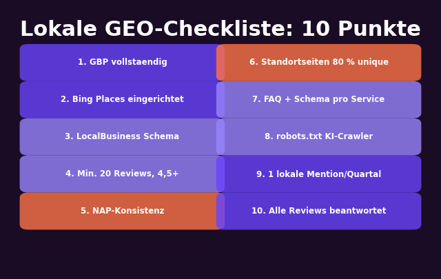 Lokale GEO-Checkliste: 10 Punkte — GBP, Bing Places, Schema, Reviews, NAP, Standortseiten, FAQ, Crawler, Medien, Review-Antworten