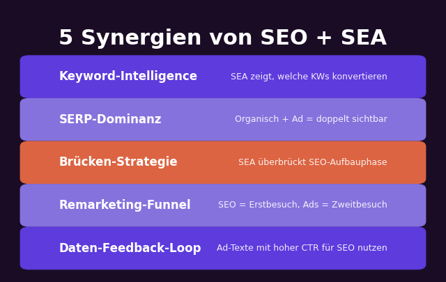 5 Synergien von SEO und SEA: Keyword-Intelligence, SERP-Dominanz, Brücken-Strategie, Remarketing-Funnel, Daten-Feedback-Loop