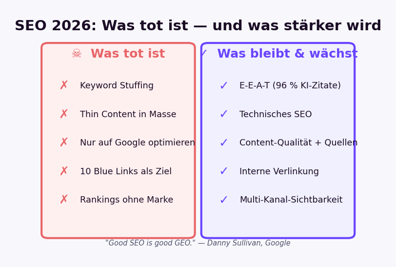 SEO 2026: Was tot ist (Keyword Stuffing, Thin Content, nur Google) versus was bleibt und stärker wird (E-E-A-T, technisches SEO, Content-Qualität)
