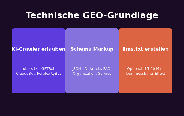 GEO technische Grundlage: KI-Crawler erlauben, Schema Markup JSON-LD, llms.txt erstellen